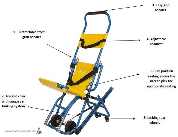 A-GUIDE-TO-EMERGENCY-EVACUATION-CHAIR2